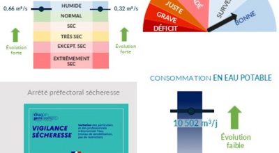 MétéEAU SMPGA du 24 juillet 2025