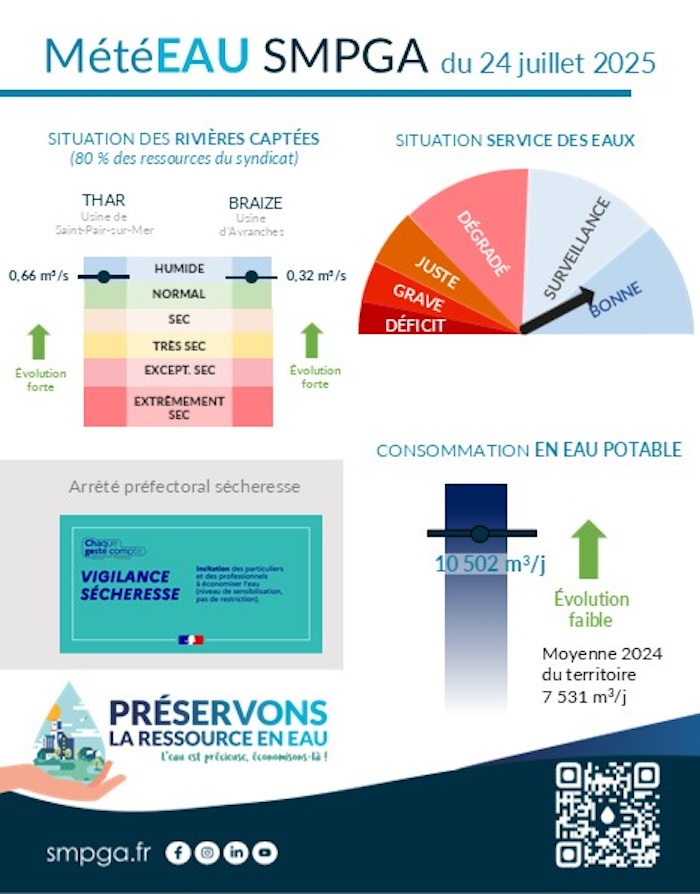 MétéEAU SMPGA du 24 juillet 2025