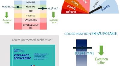 MétéEAU SMPGA du 31 juillet 2025