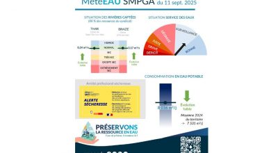 Situation MétéEAU SMPGA du 11 septembre 2025