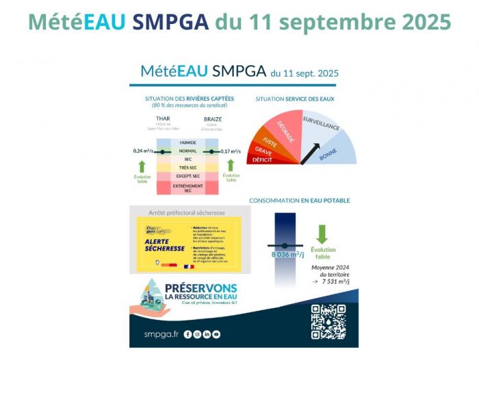 Situation MétéEAU SMPGA du 11 septembre 2025