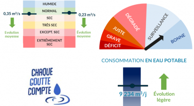 💧 MétéEAU SMPGA– Point du 17 juin 2026 État des ressources en eau sur notre territoire