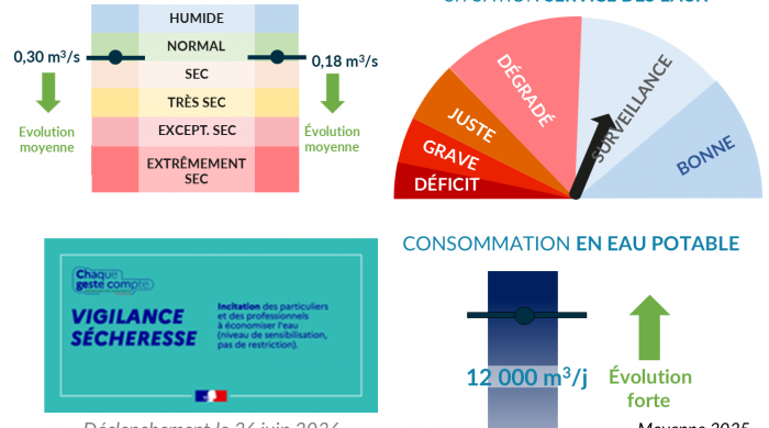 MétéEAU SMPGA du 24 juin 2026