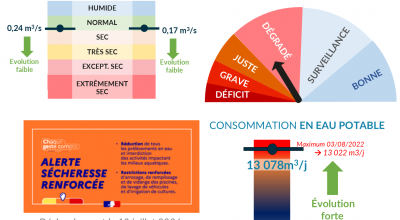 MétéEAU SMPGA du 8 juillet 2026