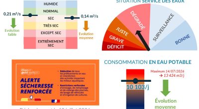 MétéEAU SMPGA du 15 juillet 2026