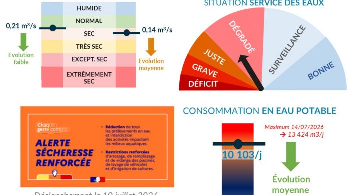 MétéEAU SMPGA du 15 juillet 2026