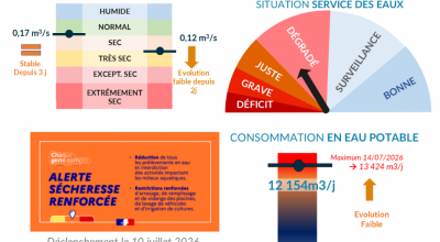 ℹ️ SMPGA – Votre bulletin MétéEAU de la semaine