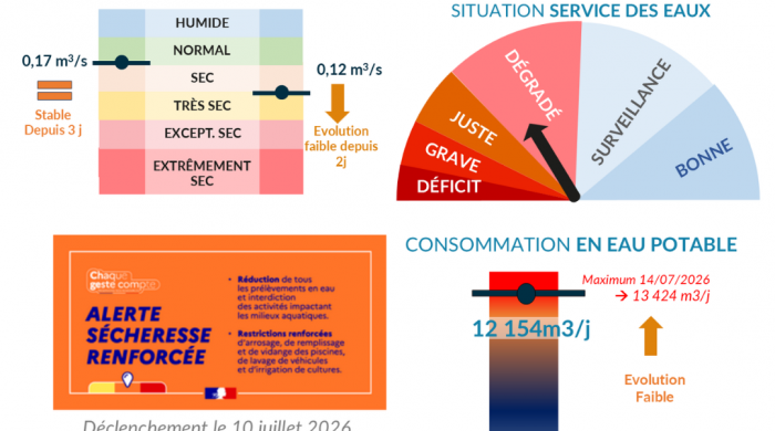 ℹ️ SMPGA – Votre bulletin MétéEAU de la semaine