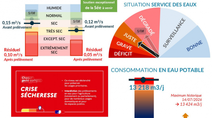 ℹ️ SMPGA – Votre bulletin MétéEAU de la semaine