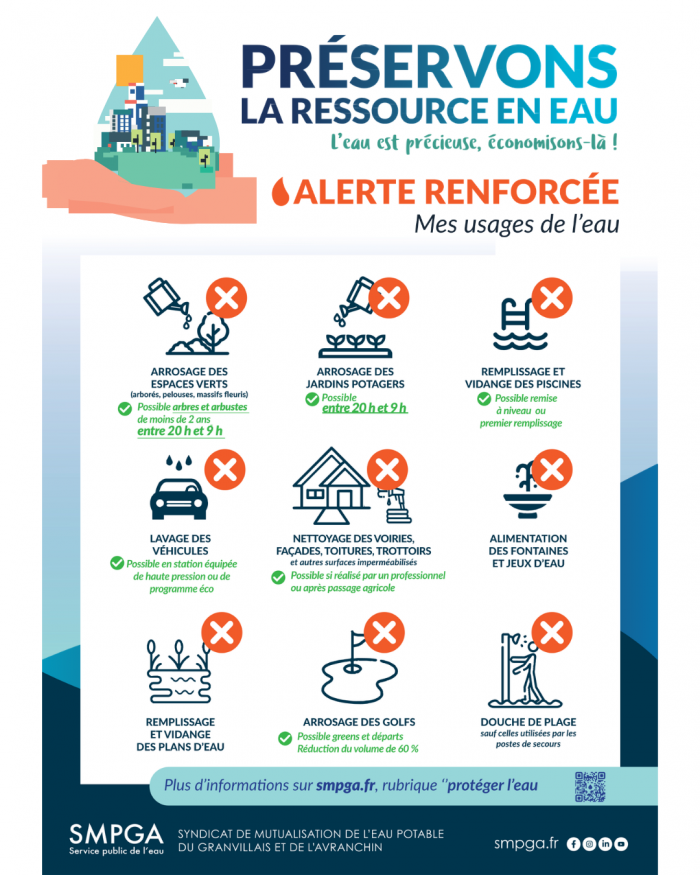 ℹ️ SMPGA – Votre bulletin MétéEAU de la semaine