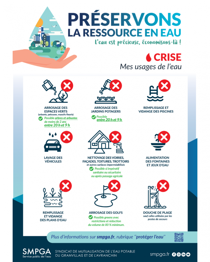 ℹ️ SMPGA – Votre bulletin MétéEAU de la semaine