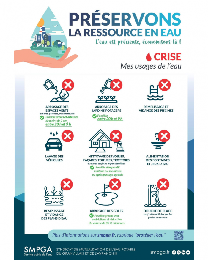ℹ️ SMPGA : CRISE SÉCHERESSE ⚠️