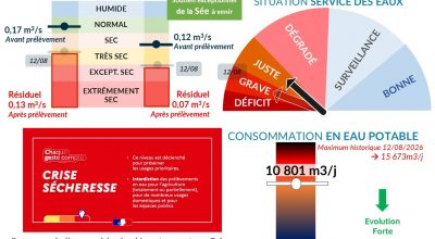 ℹ️ SMPGA – Votre bulletin MétéEAU de la semaine