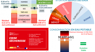 ℹ️ SMPGA – Votre bulletin MétéEAU de la semaine