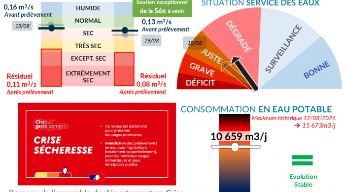 ℹ️ SMPGA – Votre bulletin MétéEAU de la semaine