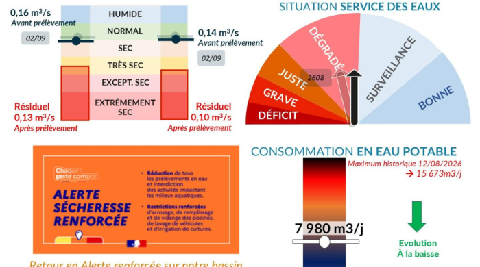 💧 SMPGA : Votre bulletin MétéEAU de la semaine
