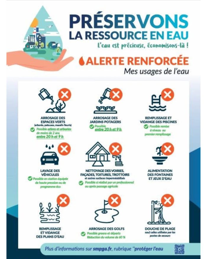 💧 SMPGA : Votre bulletin MétéEAU de la semaine