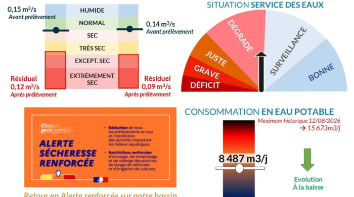 ℹ️ Le SMPGA nous informe !