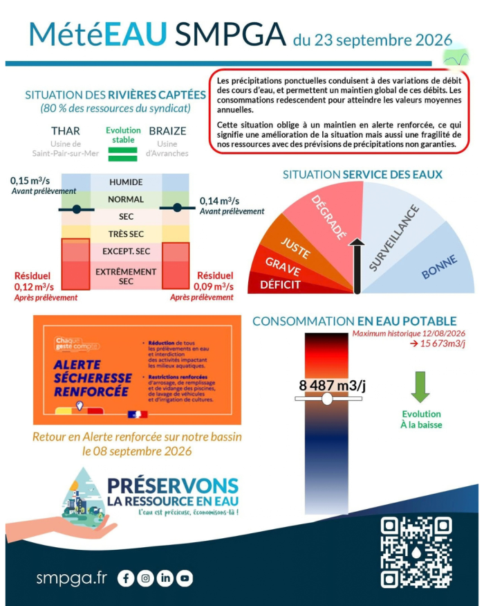 ℹ️ Le SMPGA nous informe !