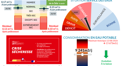 ℹ️ SMPGA – Votre bulletin MétéEAU de la semaine