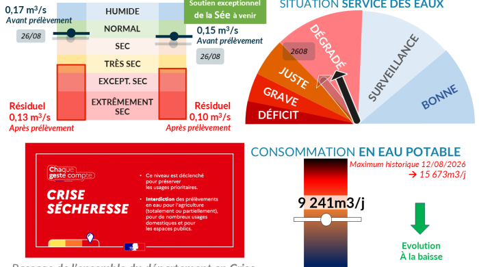 ℹ️ SMPGA – Votre bulletin MétéEAU de la semaine
