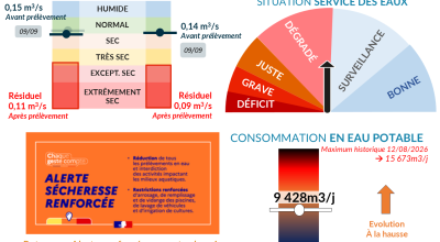 ℹ️ MétéEAU SMPGA du 16 septembre 2026