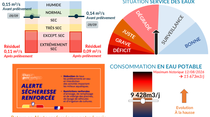 ℹ️ MétéEAU SMPGA du 16 septembre 2026