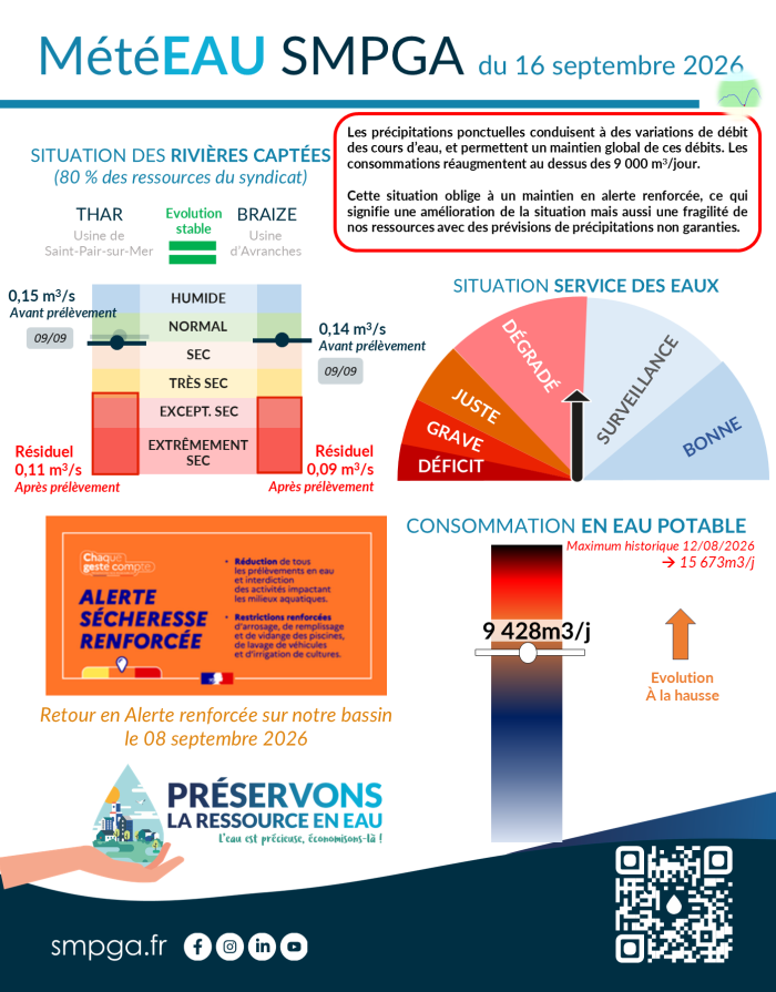 ℹ️ MétéEAU SMPGA du 16 septembre 2026